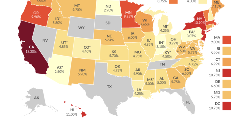 Exposing Gavin’s Dishonesty: California Tops State Individual Income Tax Rates
