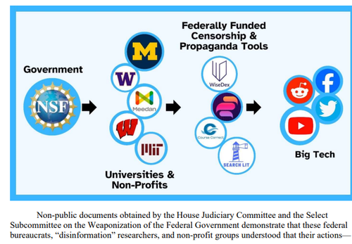 New Report Reveals Federal Gov’t “Funds Domestic Censorship Superweapons” Against Taxpayers